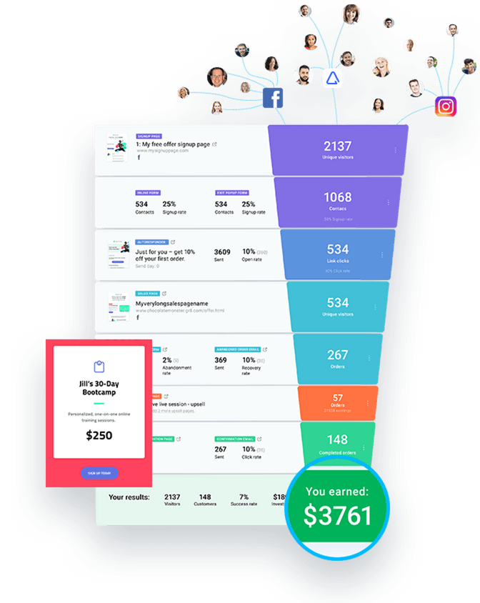 Adixl Advertising Agency - Apply For A FREE Funnel Mapping Session